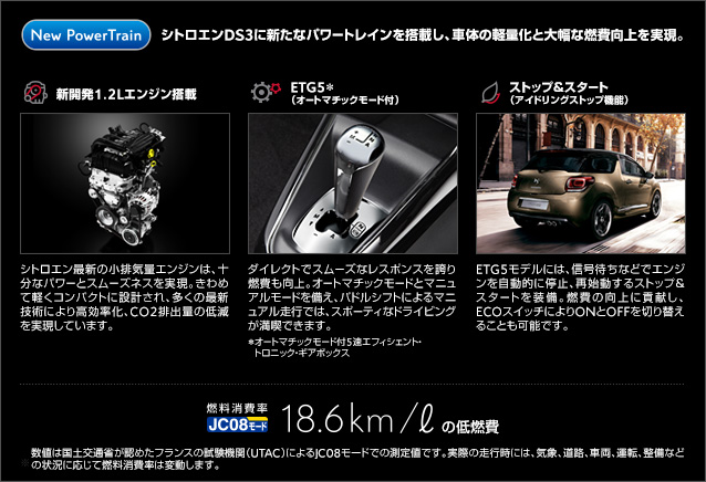 DS3＆DS4 Faubourg Addict デビュー