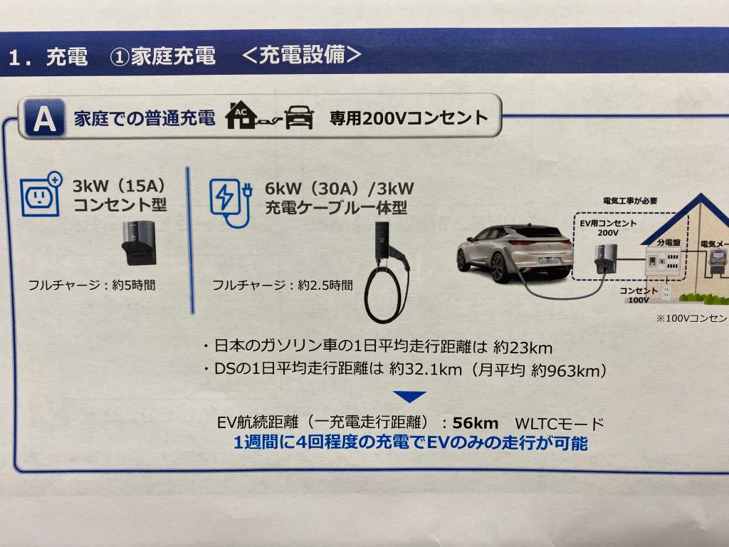 DS4 E-TENSEは今がチャンスです。