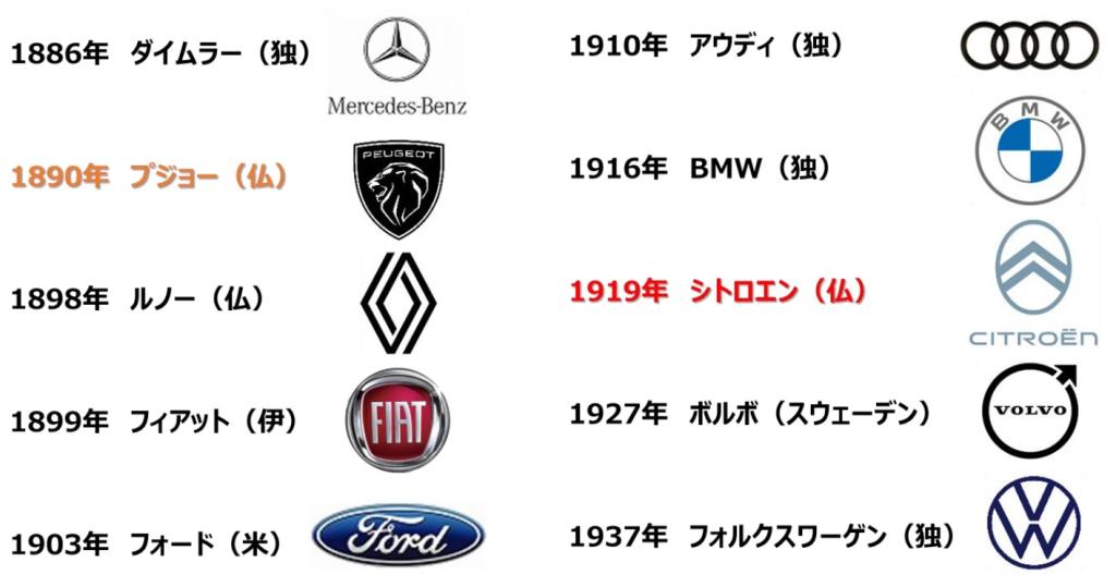 シトロエンの歴史　Ｐａｒｔ26