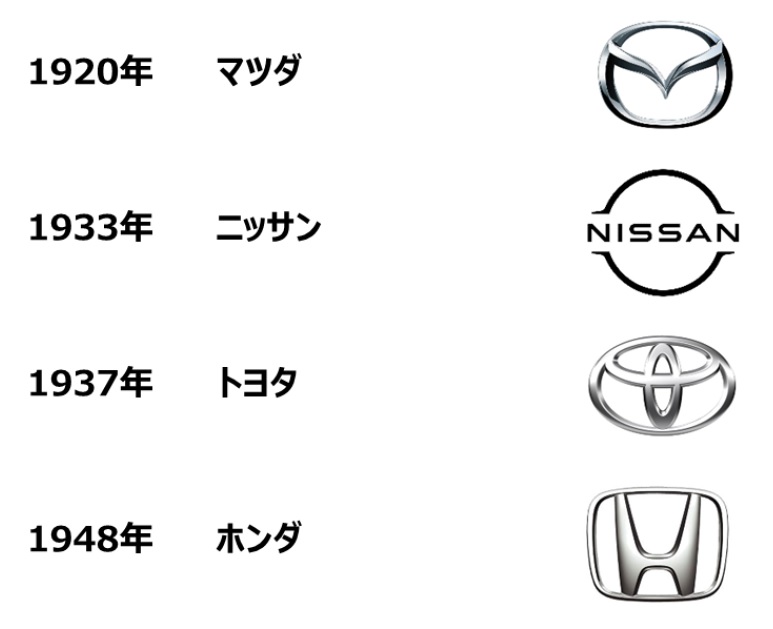 シトロエンの歴史　Ｐａｒｔ26
