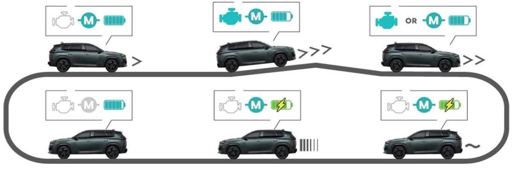 最新のMHEV、他社との違い。