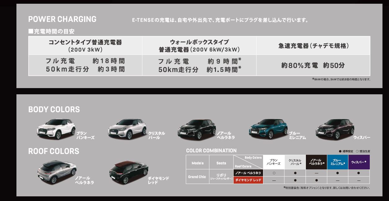 DS 3 CROSSBACK E-TENSE試乗のお誘い