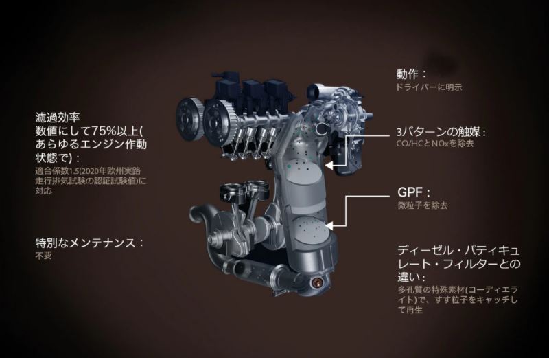 DSの技術　PureTechガソリンエンジン