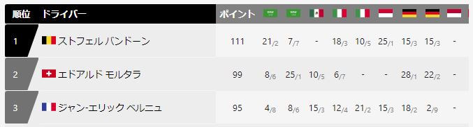 フォーミュラーE と E-TENSE