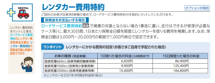 DS保険のススメ 『レンタカー費用特約』